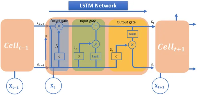 Inteligencia Artificial en Ingeniería Geotécnica